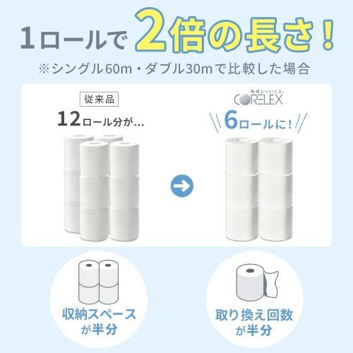 Iris Plaza Corex Toilet Paper, Double, 60m x 6 Rolls (6 Rolls = 12 Rolls), Made in Japan, Double Length