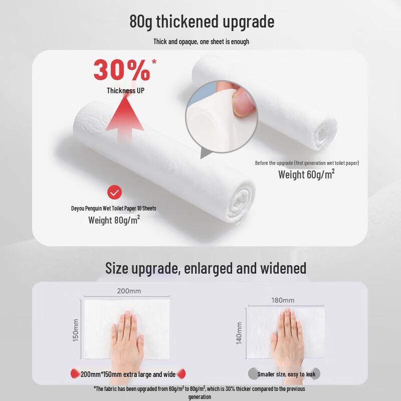 DeYou Classic Penguin Flushable Wet Wipes