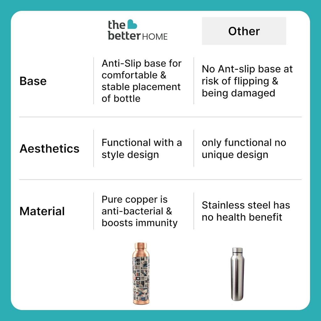 Copper Water Bottle 950ml | Detox Water Bottle- Immunity Enhancing | Copper Bottle For Office/Home/Gym | Eco Friendly And Leakproof | Non-Toxic