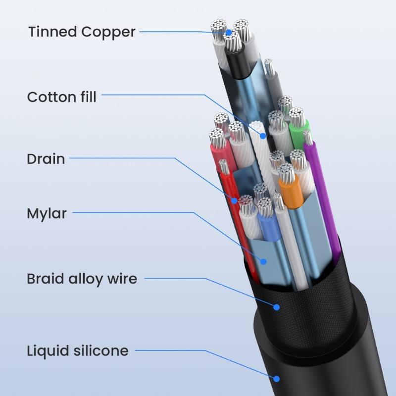 Thin Silicone 8K60hz 1080p Camera Cable Fast Speed 48Gbps 90 Degree Angle option For Cameras Tablets