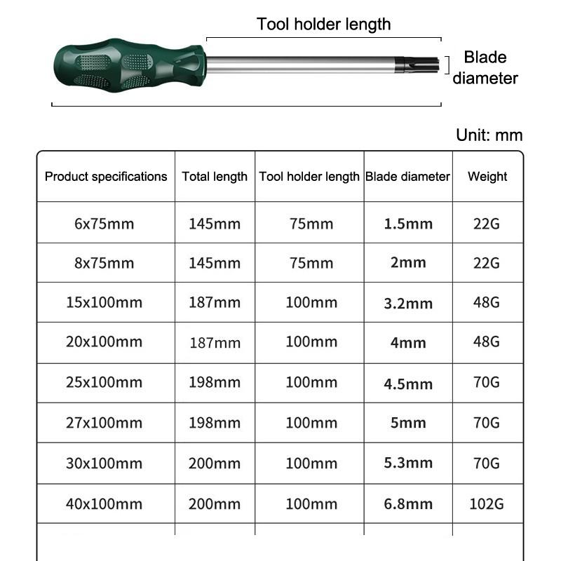 Precision Torx Magnetic Screwdriver; Essential Hand Tools for Secure Electronics Maintenance