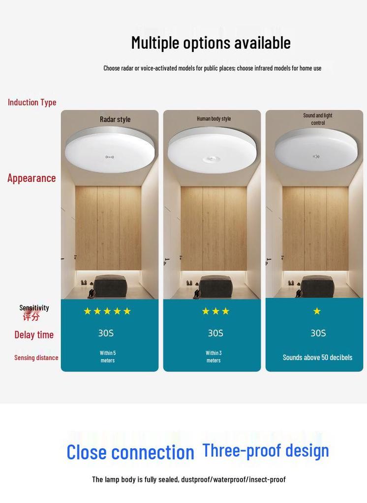 Tri-Proof LED Ceiling Light with Radar & Motion Sensor for Corridors and Staircases