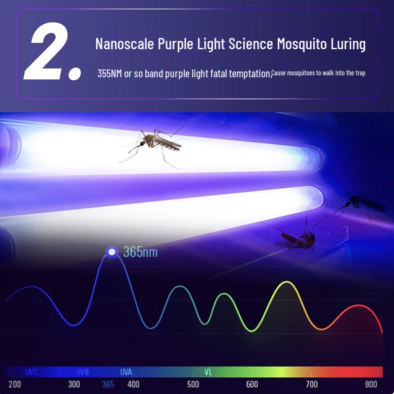 SMIDA Electric Mosquito and Fly Killer Lamp