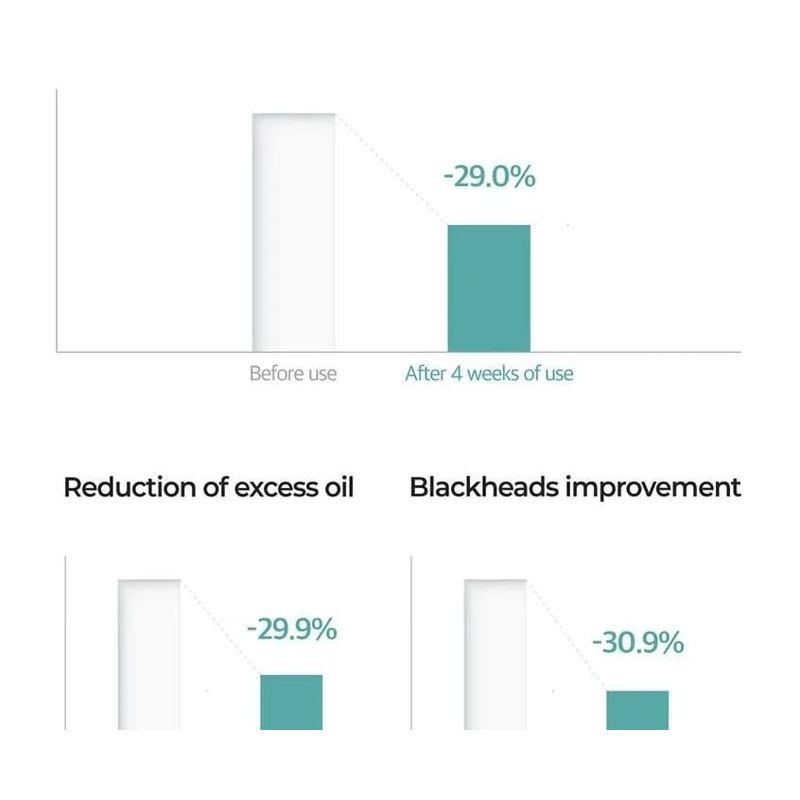 NUMBUZIN No.1 Centella Re-Leaf Green Toner Pad Bundle Set