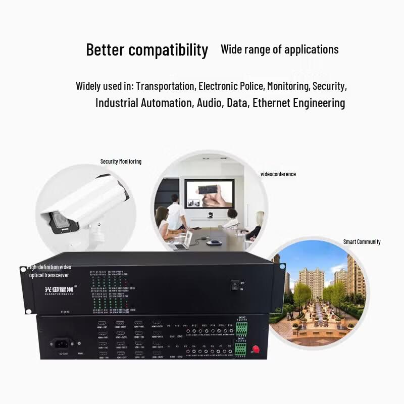 GY-HDMI80S 8-Channel Bidirectional HDMI & Audio Fiber Optic Transceiver