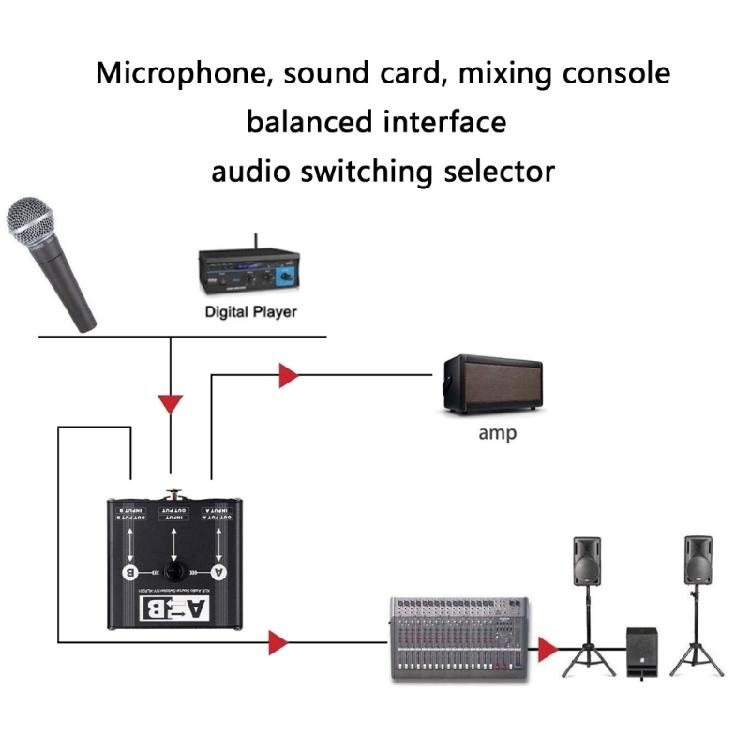 Studio Grade XLR Sound Selectors 2 Input Single Output Noiseless Switching Metal Chassises