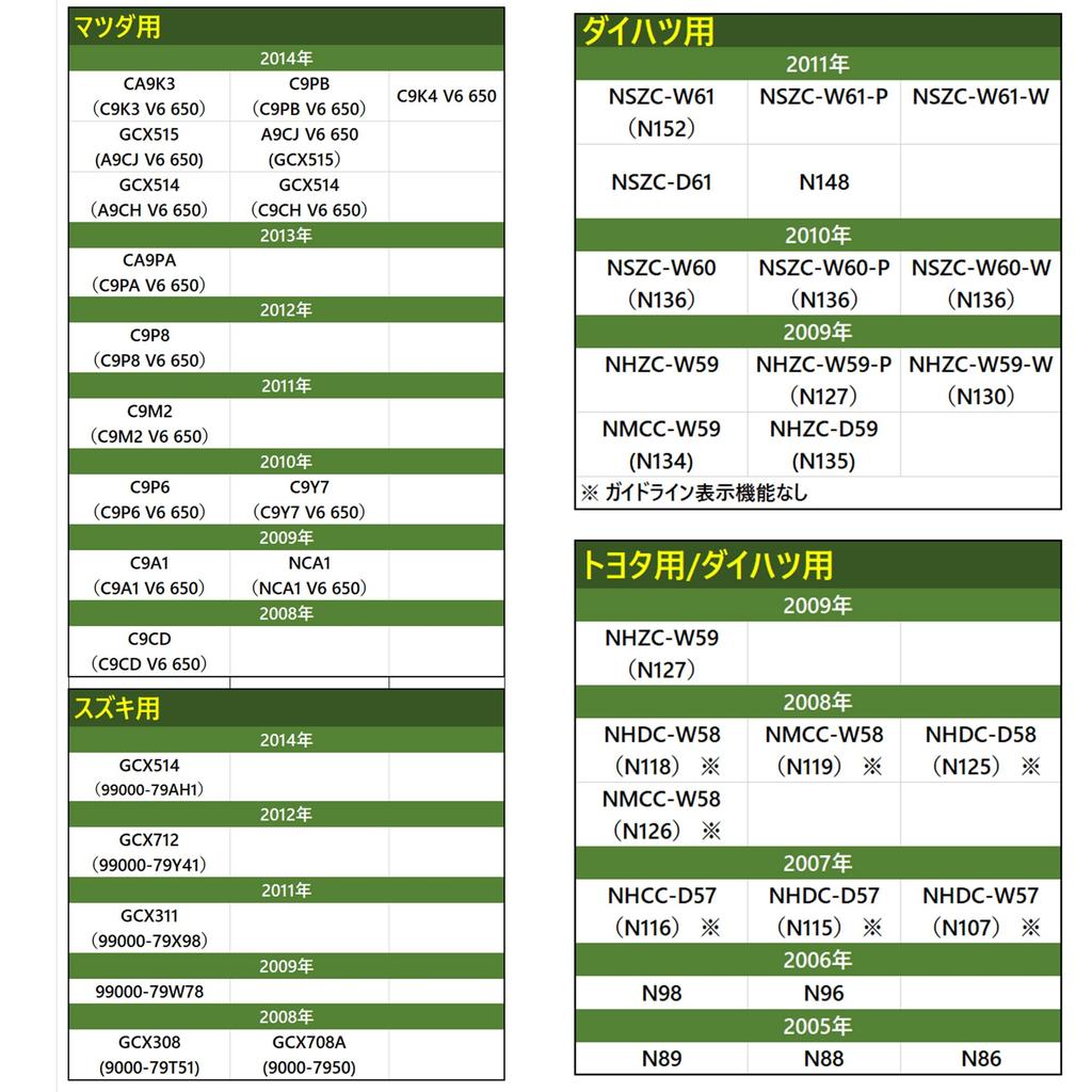 Rückfahrkamera-Adapter Original Toyota Navigationssystem Toyota, Daihatsu, Eclipse Rückfahrkamera Umrüstung