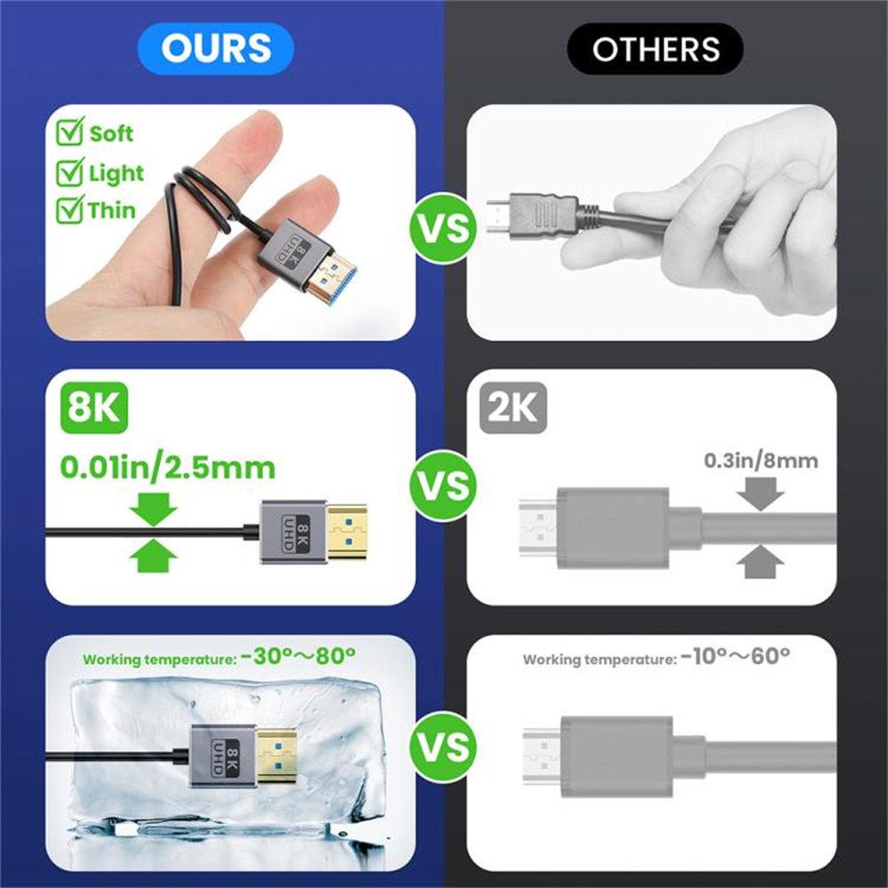 0.7m Spring Coaxial 8K 48Gbps HDMI 2.1 Cable HD Video Left Angled To Straight Port Adapter Cord