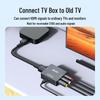 Shengwei HDMI To AV Converter