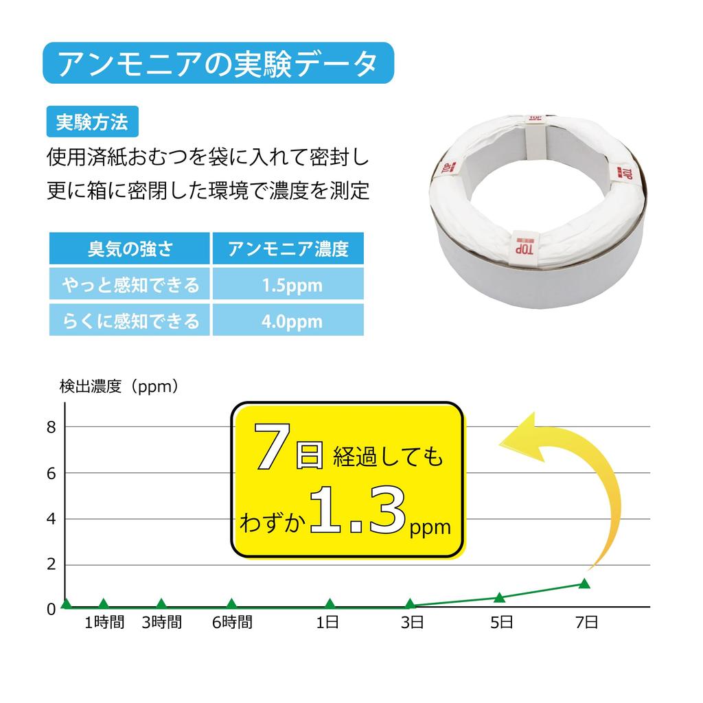 Eliminare scutece gunoi aruncare scutece cu 1 set de casete de dezodorizare puternică de îngrijire medicală, cutie gri deschis, oală, DEO/PAIL, 21L, casetă,