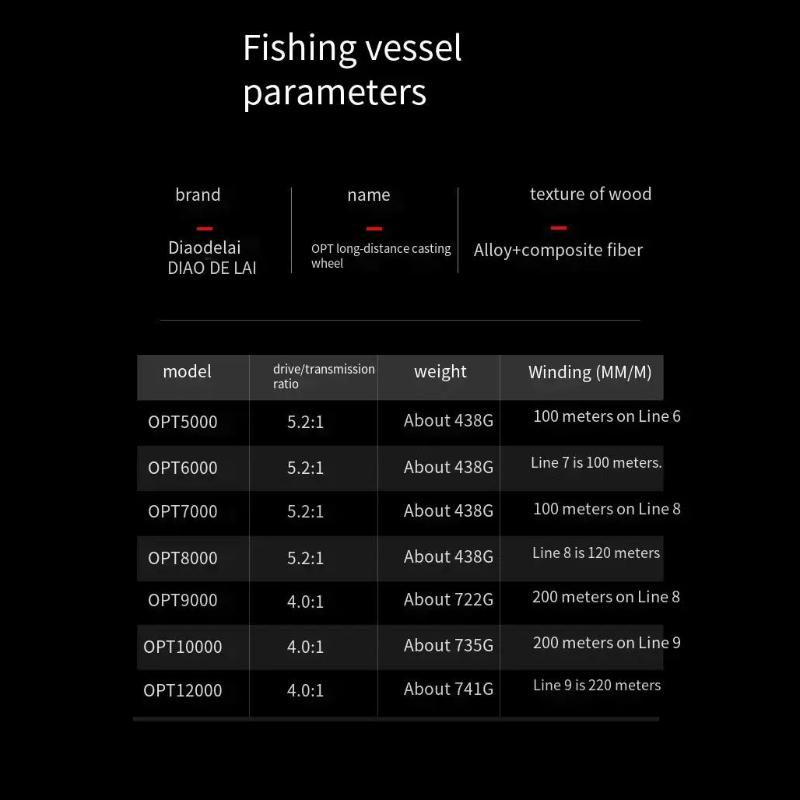 Upgraded Long-distance Casting Anchor Fishing Reel Snake-shaped All Metal Fishing Wheel 4.0:1/5.2:1 Cast Wheel Anchor Fish Spinning Wheel Lure Reel