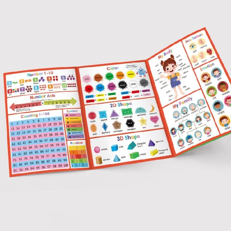 Multifunctional English Word Learning Chart Vocabulary Words Building Poster Chart 28.7x21cm For Home School Classroom