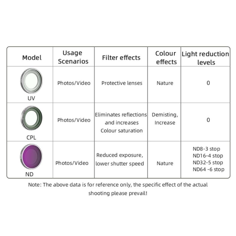 High Definition Optical Glass Lens Filter for GO3/GO2 Filters Capture True Colors Effortless Shooting Experience