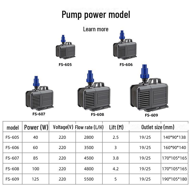 Bahçe ve Balık Göletleri için Yüksek Debili Dalgıç Pompa - Kayalıklar ve Tanklar için Sessiz Sirkülasyon