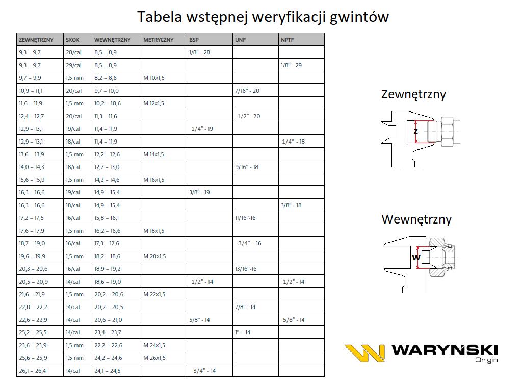 Hydraulischer symmetrischer metrischer T-Stück Bab M26X1.5 18L (Xevt) Waryński