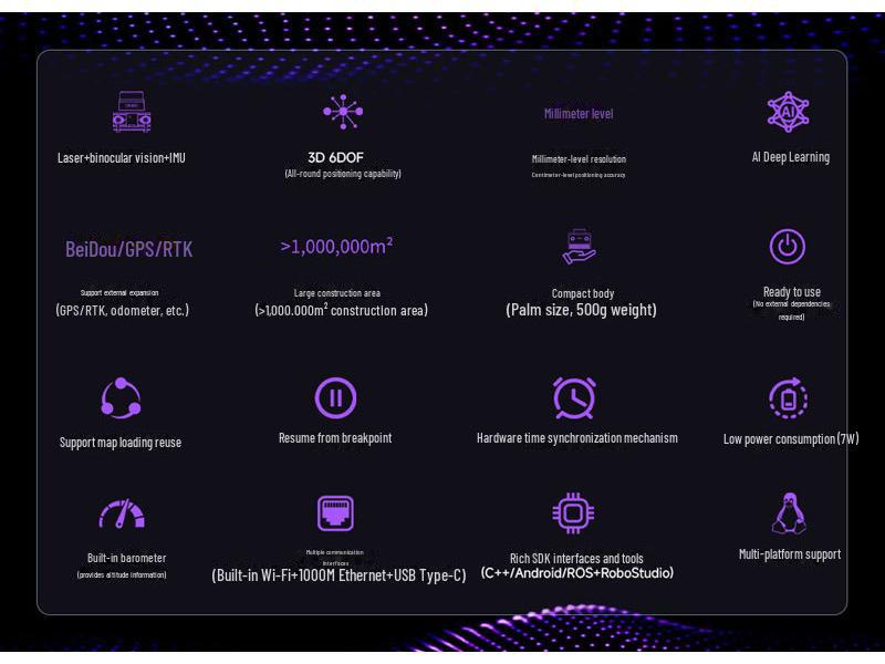 AURORA AI Positioning & Mapping System with Binocular Camera & LiDAR Integration
