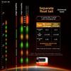 Top Luminous LED Smart Float Ultra Sensitive Electronic Floats  Professional Fishing