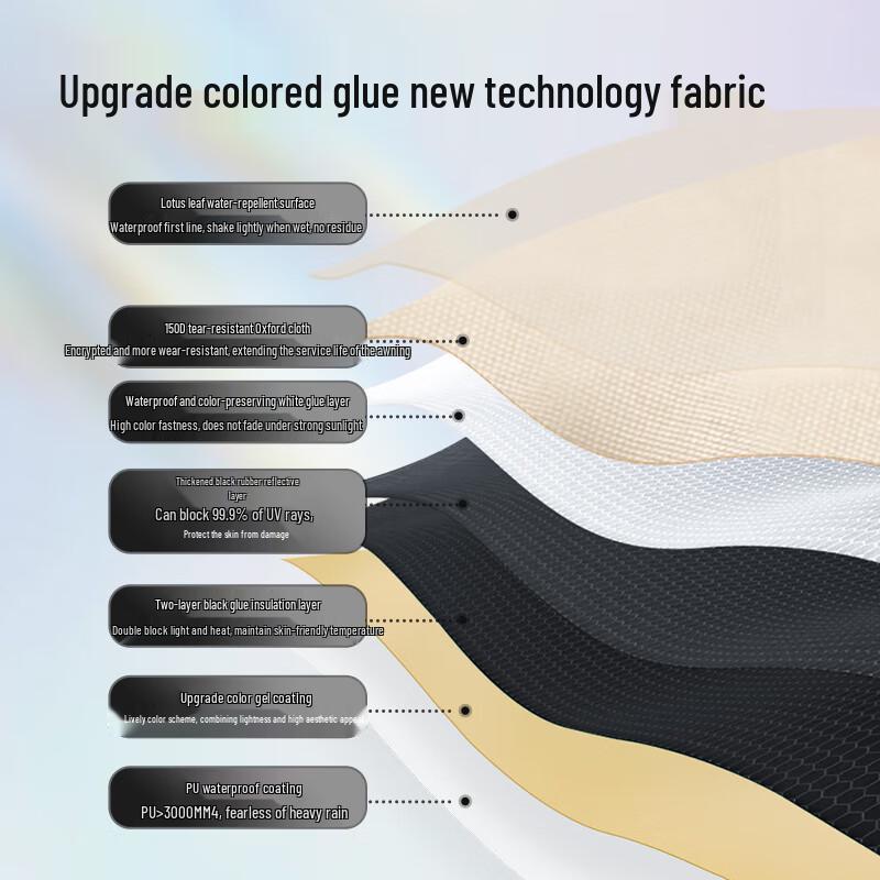 Mobi Garden Junting 530 Aurora Camping Tarp