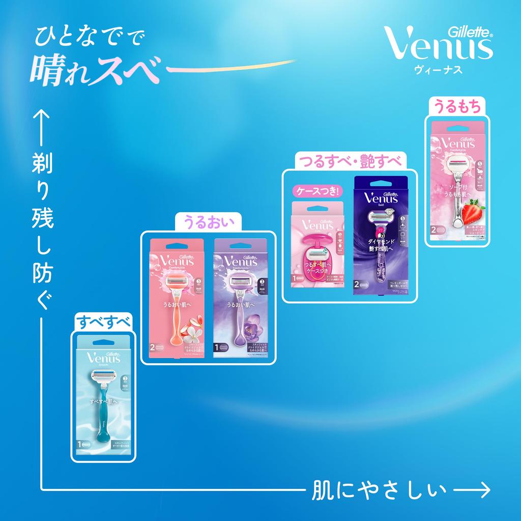 Gillette Venus Comfort Glide Razor for Women, Soap Included, Coconut Scent, For Moisturized Skin, Includes 2 Replacement Blades