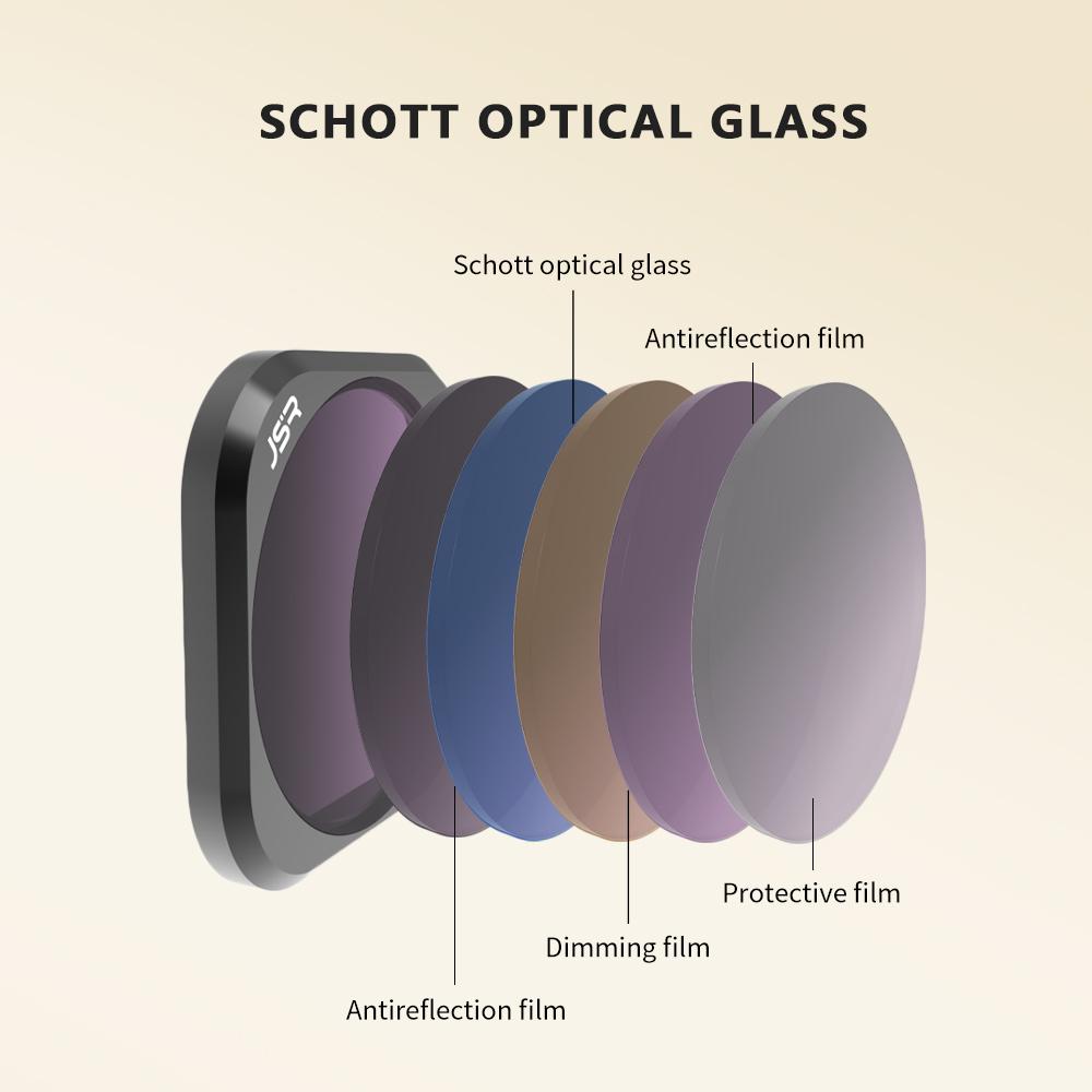 For Insta360 ACE PRO 1 2 Lens Filter UV CPL ND Macro Night Polarizer Camera Lenses for Insta360 Ace Pro Filters Accessories