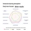Xiaodu Eye Protection AI Learning Tablet P20 (CN Version)