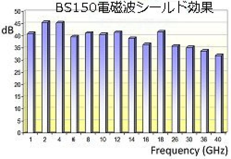 Carcasa de blindaje electromagnético para smartphone [MS339BS-G]