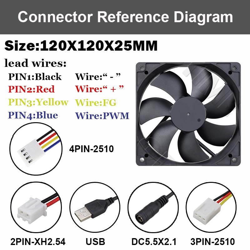 Gdstime PC Fan 120MM Cooling Fan 12025 24V 12V DC Brushless Axial Fan USB Computer Case Fan Dual Ball 48V 5V CPU Cooler PWM FG