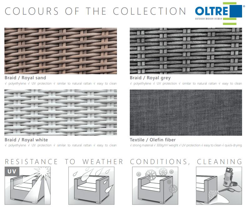 Terrace Box Scatola 200X82X74 1181L Oltre Royal Sand Technorattan Homms