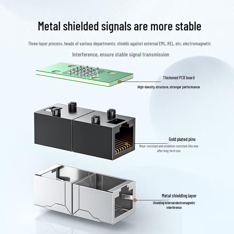 Shengwei Gigabit Shielded RJ45 Network Coupler