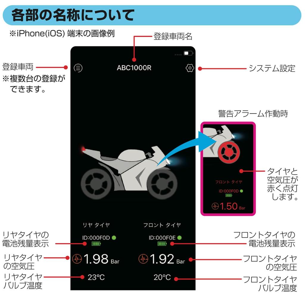 Kashimura NKD-259 Motorcycle Air Pressure Sensor for Checking Tire Pressure and Temperature