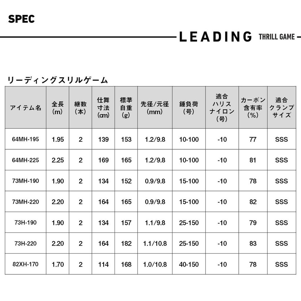 Daiwa Leading Thrill Game 73MH-190J Fishing Rod