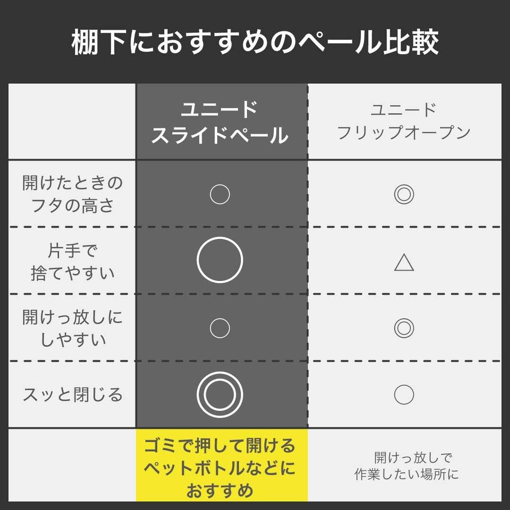 TONBO Shinki Gosei Tombo Unido Trash Can Slide with Lid Lock Mechanism 45 Liter Charcoal Black Width x Depth 44 x Height 61cm Lid Included Made in