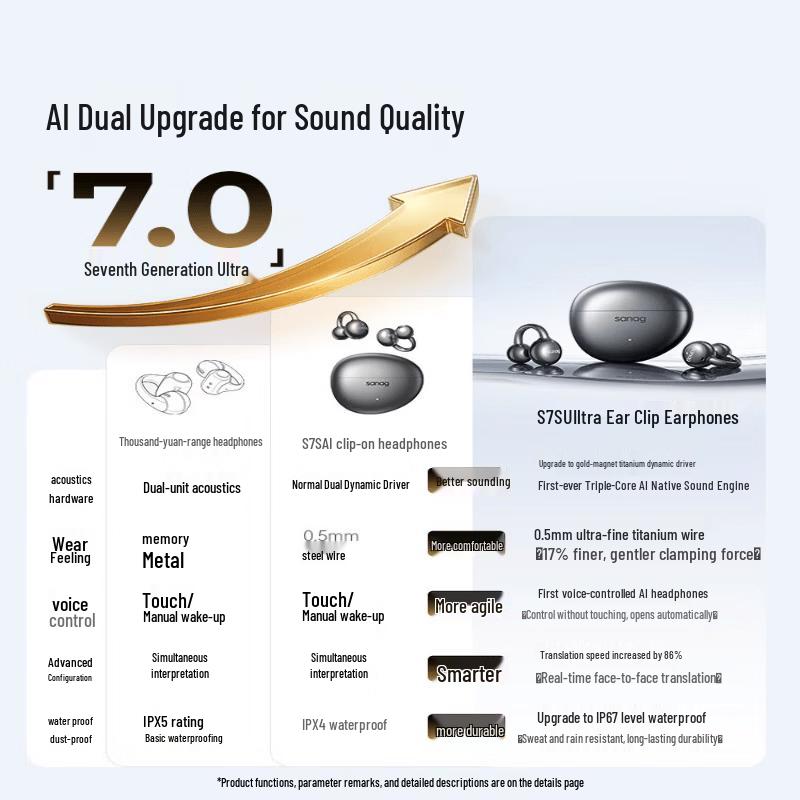SANAG S7S Ultra AI Translation Ear Clip Bluetooth Sports Earphones