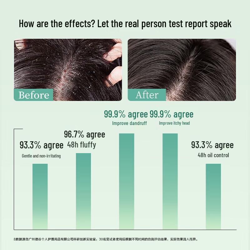 ADOLPHE Essential Oil Fragrance Anti-Dandruff Shampoo