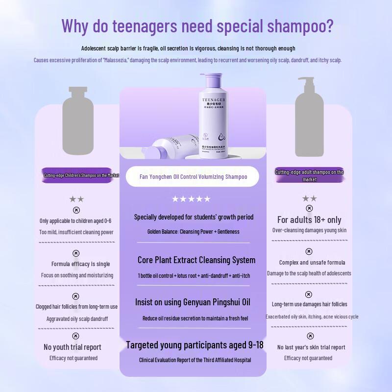 Fanyongchen Teenager & Student Anti-Dandruff Oil Control Volumizing Shampoo