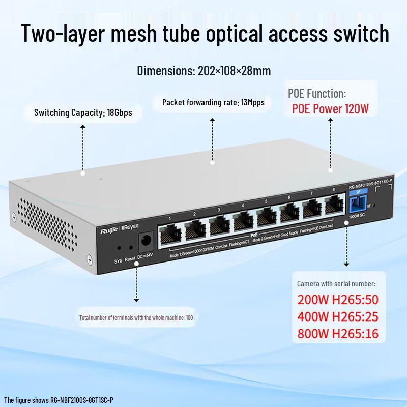 Ruijie RG-NBF2100S Series Layer 2 Managed PoE Access Switch