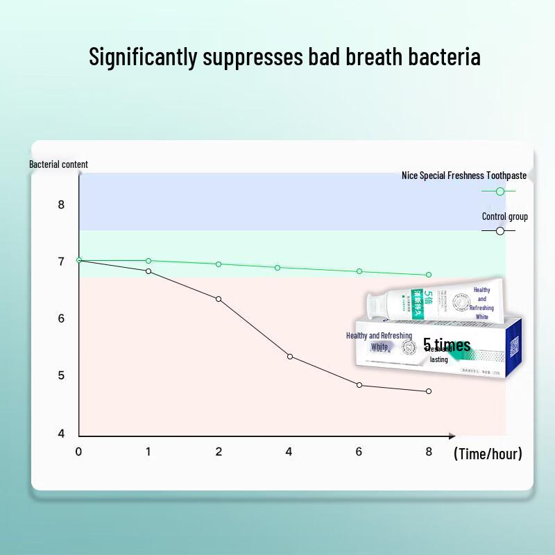 Nice Men's Whitening Toothpaste Twin Pack