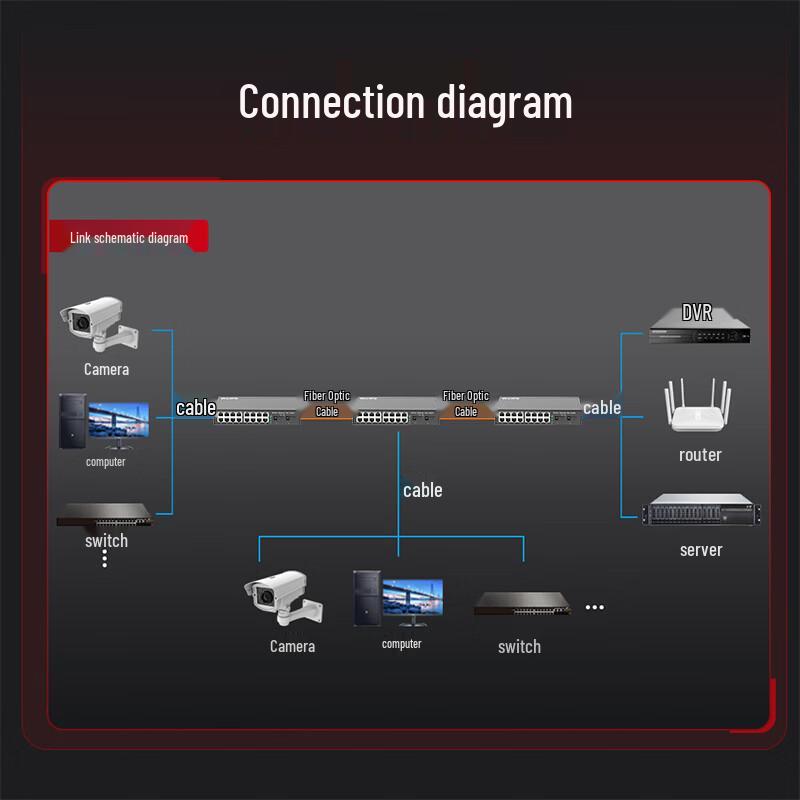 Fenghuo Weishi Gigabit Fiber Optic Converter Switch