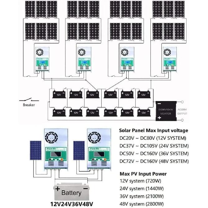 PowMr 60A MPPT Solar Charge Controller Max.PV 160V 2800W for 48V/36V/24V/12V Solar System with LCD Controller Panel Reguler