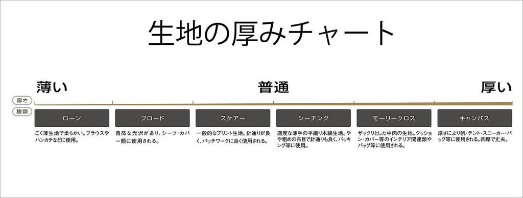 Nippon Chuko NBK Natural Print Large Dot 110cm Wide X 6m Cotton-Linen Fabric, Pattern, Cut, Purple, ICH29000-1H-6M