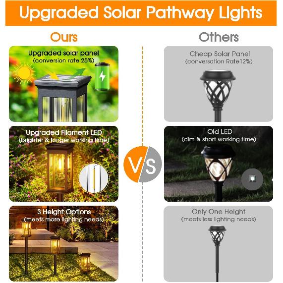 KOOPER Solar Pathway Lights Outdoor 8 Pack, 2X Bigger Solar Outdoor Lights, Bright Solar Garden Lights Waterproof, Auto On/Off Outdoor Solar Lights