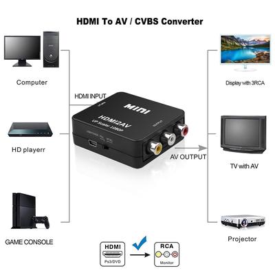 Adapter HDMI na RCA AV/CVBS HD 1080P Mini Konwerter Wideo HDMI2AV