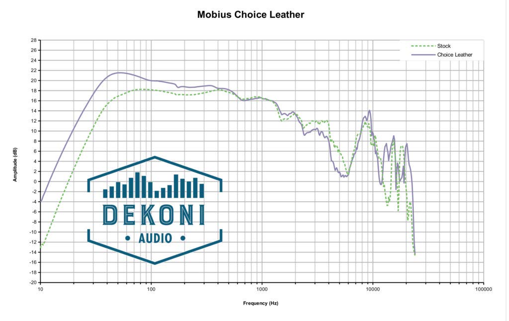 Dekoni Audio Replacement Ear Pads for Audeze Mobius Dekoni Choice Leather & Penrose, (EPZ-MOBIUS-CHL)
