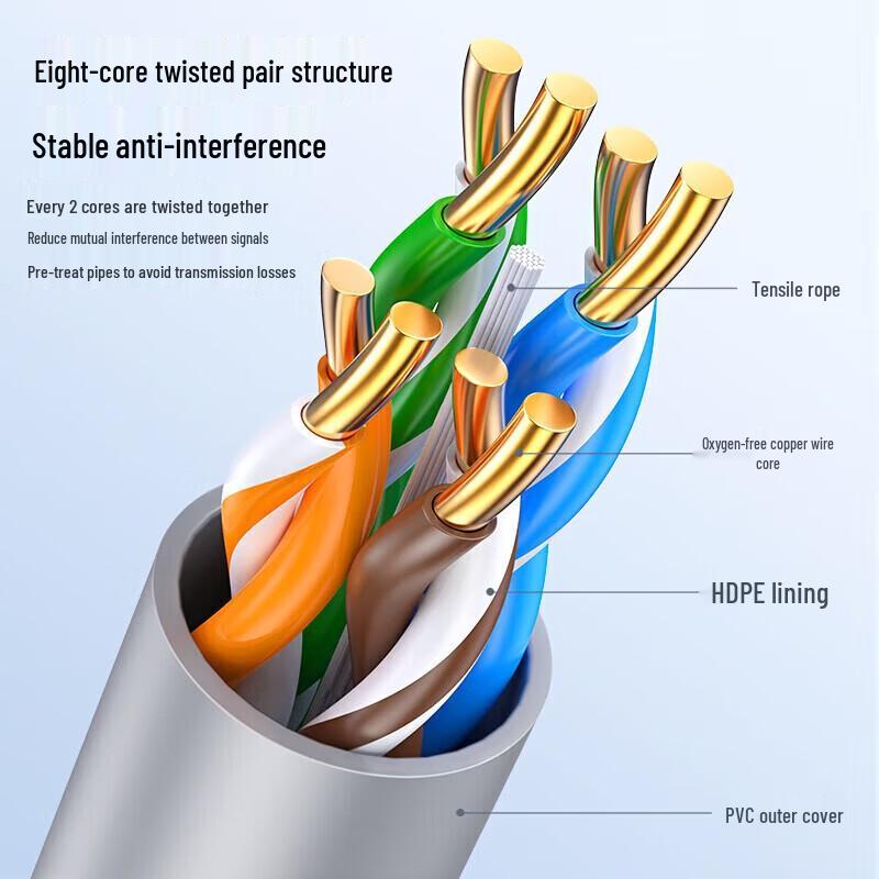 BIAZE WX41 Cat5e Ethernet Cable 305m