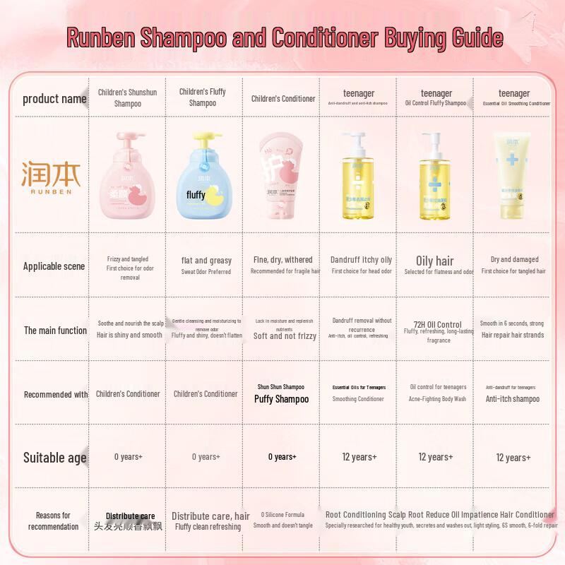 RUNBEN Kids Smooth Shampoo