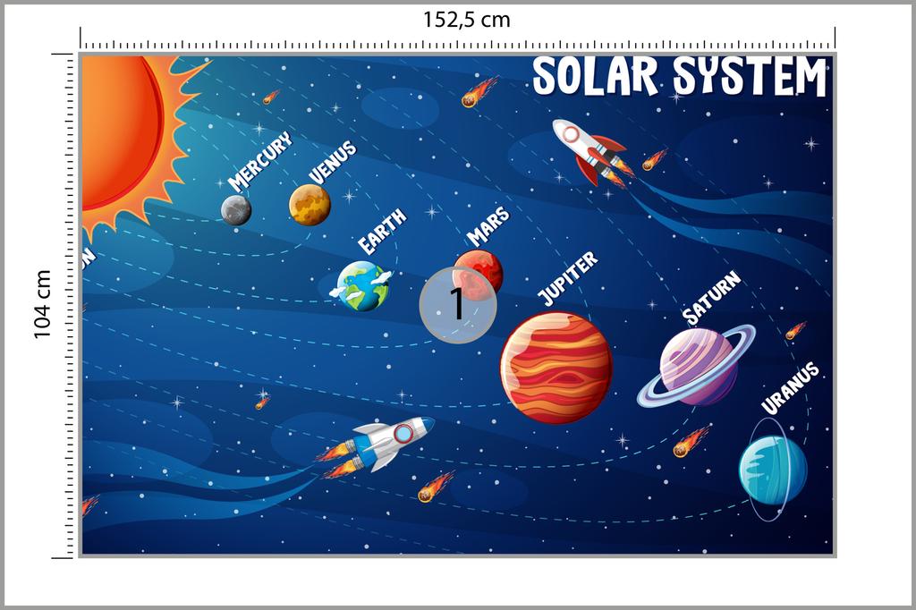 Photomural Infographics About The Solar System Self-Adhesive Mural 152.5x104