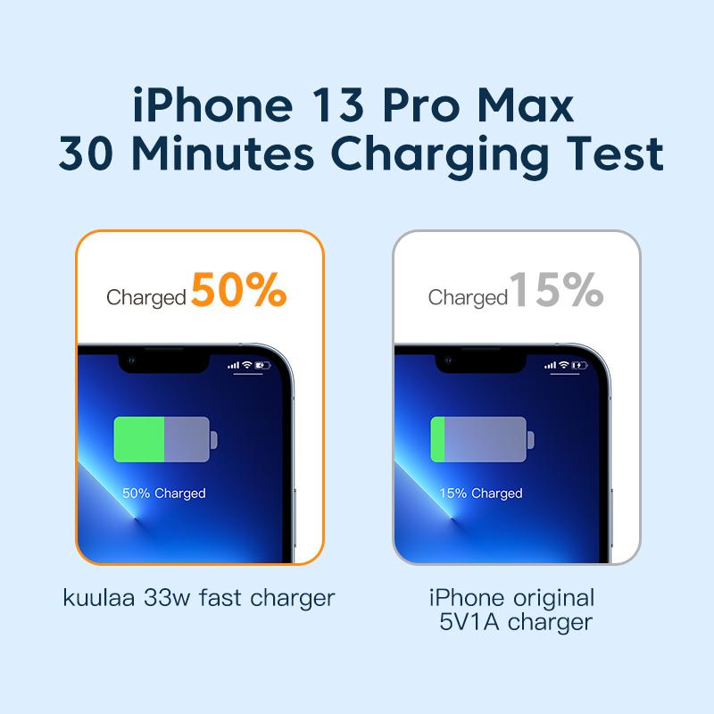 Kuulaa Carregador usb c 33w gan tipo c pd carregamento rápido para iphone 13 12 11 max pro xs 8 plus para ipad air 4 ipad 2021 mini