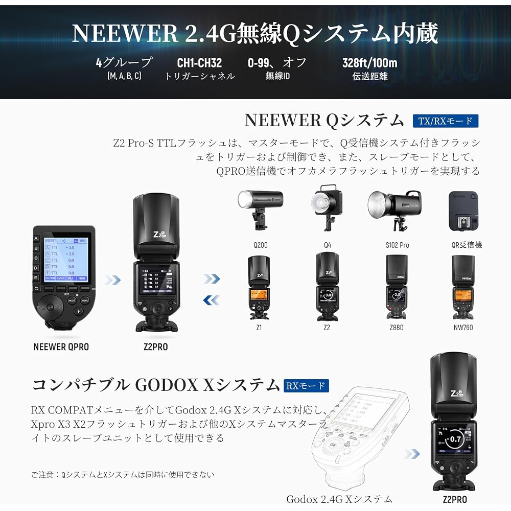NEEWER Z2PRO-S Flash Strobe 76Ws 2.4G TTL Round Head Speedlight Godox Compatible Upgraded UI 1/8000s HSS TTL/M TCM Switch 7.2V/3000mAh Battery 600 Ful