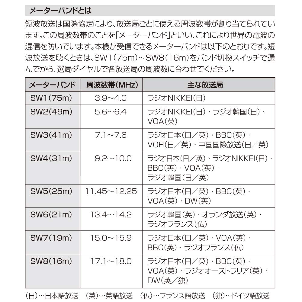 Radio portabil OHM AudioComm RAD-H320N 03-1274 Argintiu