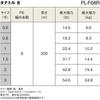 Shimano PE Line Tanatoru 8 300m 3.0号 54.6lb Fishing Line PL-F78R